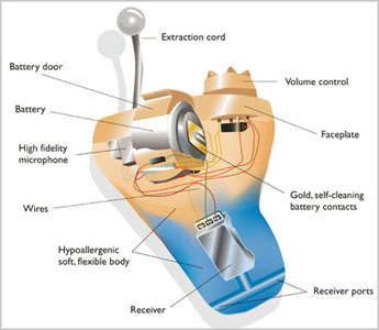 Protect your hearing aid carefully