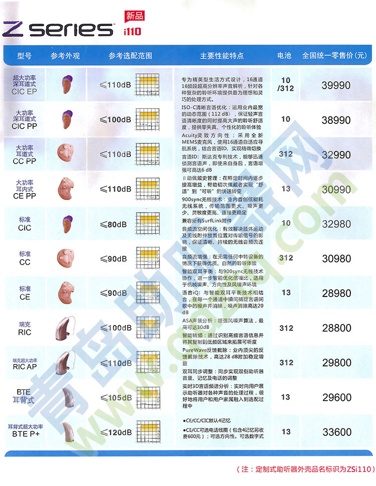 Zϵ110-˹Zϵ
