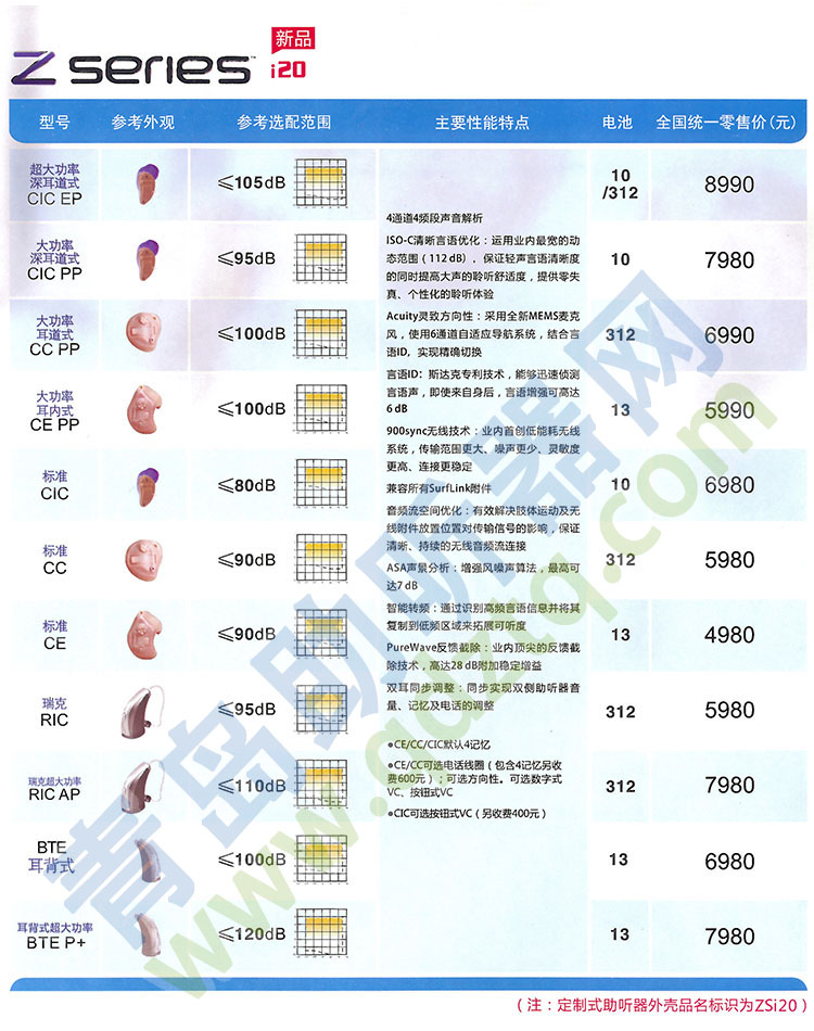 Zϵ20-˹Zϵ